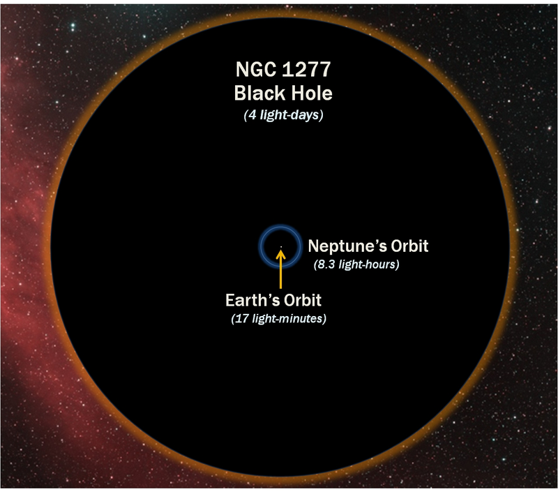 Illustration for article titled This galaxy is pretty much all black hole...
